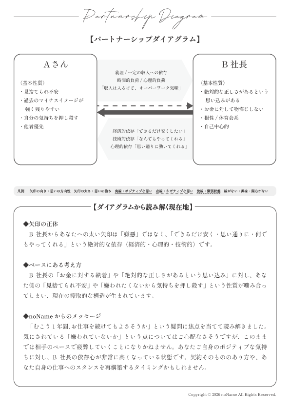 パートナーシップダイアグラム