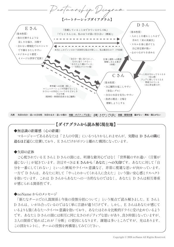 パートナーシップダイアグラム